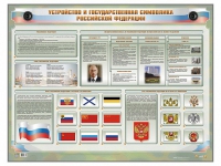 Интерактивный электрифицированный стенд "Устройство и государственная символика Российской Федерации" - «globural.ru» - Сыктывкар