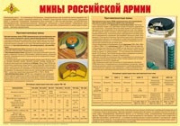 Плакат "Мины Российской армии" - «globural.ru» - Сыктывкар