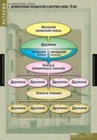 История. История России 6 класс (комплект таблиц) - «globural.ru» - Сыктывкар
