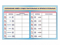Фрагмент (демонстрационный) маркерный (двухсторонний) "Склонение имен существительных и прилагательных" - «globural.ru» - Сыктывкар