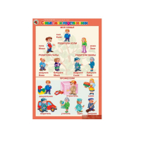 Комплект таблиц. Окружающий мир 5-6 лет. "Я познаю мир". - «globural.ru» - Сыктывкар