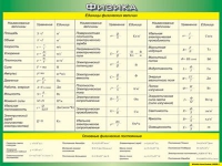 Таблица Единицы физических величин + Основные физические постоянные 1000*1400 винил - «globural.ru» - Сыктывкар