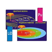 Модель-аппликация "Ядерное оружие" (ламинированная) - «globural.ru» - Сыктывкар