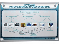 Электрифицированный стенд "Приводы, используемые в робототехнике" - «globural.ru» - Сыктывкар