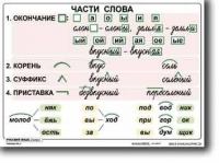 Русский язык. 2  класс. Комплект таблиц по русскому языку для начальной школы. Учебно наглядные пособия - «globural.ru» - Сыктывкар