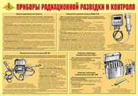 Плакат "Приборы радиационной разведки и контроля" - «globural.ru» - Сыктывкар