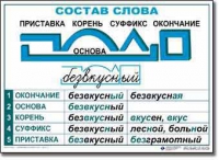  Русский язык. Основные правила и понятия. Комплект таблиц по русскому языку для начальной школы. - «globural.ru» - Сыктывкар