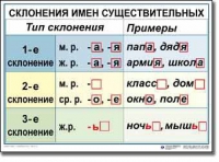 Русский язык. 4 класс. Комплект таблиц по русскому языку для начальной школы. Учебно-наглядные пособия - «globural.ru» - Сыктывкар