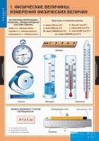 Физика. 7 класс (комплект таблиц) - «globural.ru» - Сыктывкар