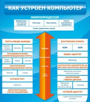Стенд "Как устроен компьютер" - «globural.ru» - Сыктывкар