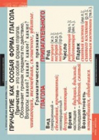 "Русский язык. - 7 класс" (комплект таблиц) - «globural.ru» - Сыктывкар