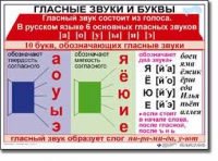 Русский язык. 1 класс. Комплект таблиц по русскому языку для начальной школы. Учебно-наглядные пособия - «globural.ru» - Сыктывкар