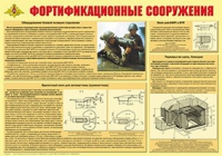 Плакат "Фортификационные сооружения" - «globural.ru» - Сыктывкар