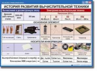 Основы Информатики. Комплект таблиц. - «globural.ru» - Сыктывкар