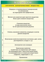 Таблица Алгоритм характеристики вещества 1000*1400 винил - «globural.ru» - Сыктывкар