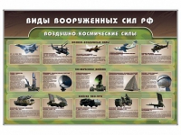 Стенд "Виды вооруженных сил РФ" - «globural.ru» - Сыктывкар