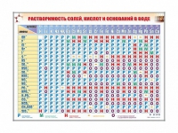 Электронно-справочный стенд "Растворимость кислот, оснований и солей в воде" адаптивный, с сенсорным пультом управления и планшетом со шрифтом Брайля (химия) - «globural.ru» - Сыктывкар