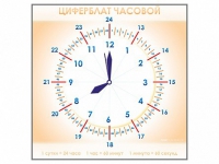 Панно демонстрационное маркерное "Циферблат часовой" - «globural.ru» - Сыктывкар