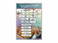 Стенд "Схема приготовления дрожжевого теста" - «globural.ru» - Сыктывкар