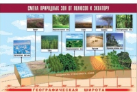 Таблица демонстрационная "Смена природных зон от полюсов к экватору" (винил 100x140) - «globural.ru» - Сыктывкар