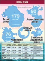 Таблица демонстрационная "Океаны Земли" (винил 100x140) - «globural.ru» - Сыктывкар