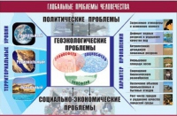 Таблица демонстрационная "Глобальные проблемы человечества" (винил 100x140) - «globural.ru» - Сыктывкар
