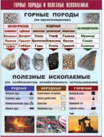 Таблица демонстрационная "Горные породы и полезные ископаемые" (винил 100x140) - «globural.ru» - Сыктывкар