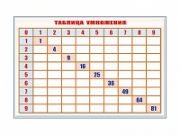 Фрагмент (демонстрационный) маркерный "Таблица умножения" - «globural.ru» - Сыктывкар