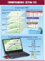 Таблица демонстрационная "Геоинформационные системы (ГИС)" (винил 100х140) - «globural.ru» - Сыктывкар