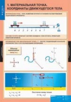 Физика. 9 класс (комплект таблиц) - «globural.ru» - Сыктывкар