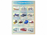 Стенд "Виды транспортных средств" - «globural.ru» - Сыктывкар