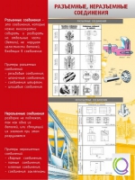 Стенд "Разъемные, неразъемные соединения" - «globural.ru» - Сыктывкар