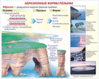 Плакаты и таблицы по геoграфии России - «globural.ru» - Сыктывкар