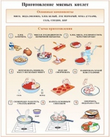 Плакаты и таблицы по кулинарии - «globural.ru» - Сыктывкар
