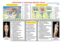 Плакаты и таблицы по мировой художественной культуре - «globural.ru» - Сыктывкар