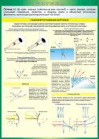 Таблица Геометрическая оптика 1000*1400 винил - «globural.ru» - Сыктывкар