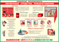 Таблица Пожарная безопасность Первичные средства пожаротушения 1000*1400 винил - «globural.ru» - Сыктывкар