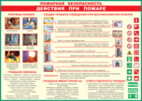 Таблица Действия при пожаре	 1000*1400 винил - «globural.ru» - Сыктывкар