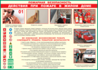 Таблица Действия при пожаре в жилом доме 1000*1400 винил - «globural.ru» - Сыктывкар