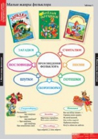 Литературное чтение 1 класс (комплект таблиц) - «globural.ru» - Сыктывкар