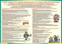 Правила безопасности на уроках труда для мальчиков 1000*1400 винил - «globural.ru» - Сыктывкар