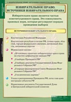 Правоведение. Избирательное право (комплект таблиц) - «globural.ru» - Сыктывкар