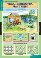 Окружающий мир 3 класс (комплект таблиц) - «globural.ru» - Сыктывкар