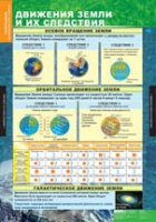 География. Начальный курс 6 класс (комплект таблиц) - «globural.ru» - Сыктывкар