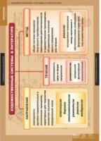 Литература 5-11 класс. Теория литературы (комплект таблиц) - «globural.ru» - Сыктывкар