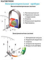 Плакаты и таблицы по физике - «globural.ru» - Сыктывкар