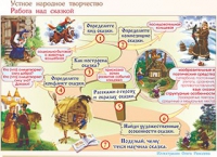Плакаты и таблицы по чтению и начальному литературному образованию, 4 класс  - «globural.ru» - Сыктывкар