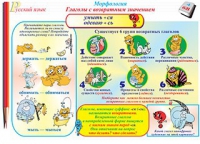 Плакаты и таблицы по русскому языку, 1–4 классы  - «globural.ru» - Сыктывкар