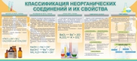 Стенд "Классификация неорганических соединений и их свойства" - «globural.ru» - Сыктывкар