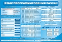 Стенд "Язык программирования Pascal" - «globural.ru» - Сыктывкар